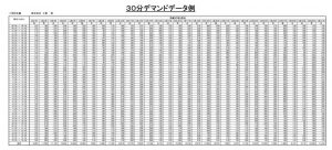 30分電力量データ