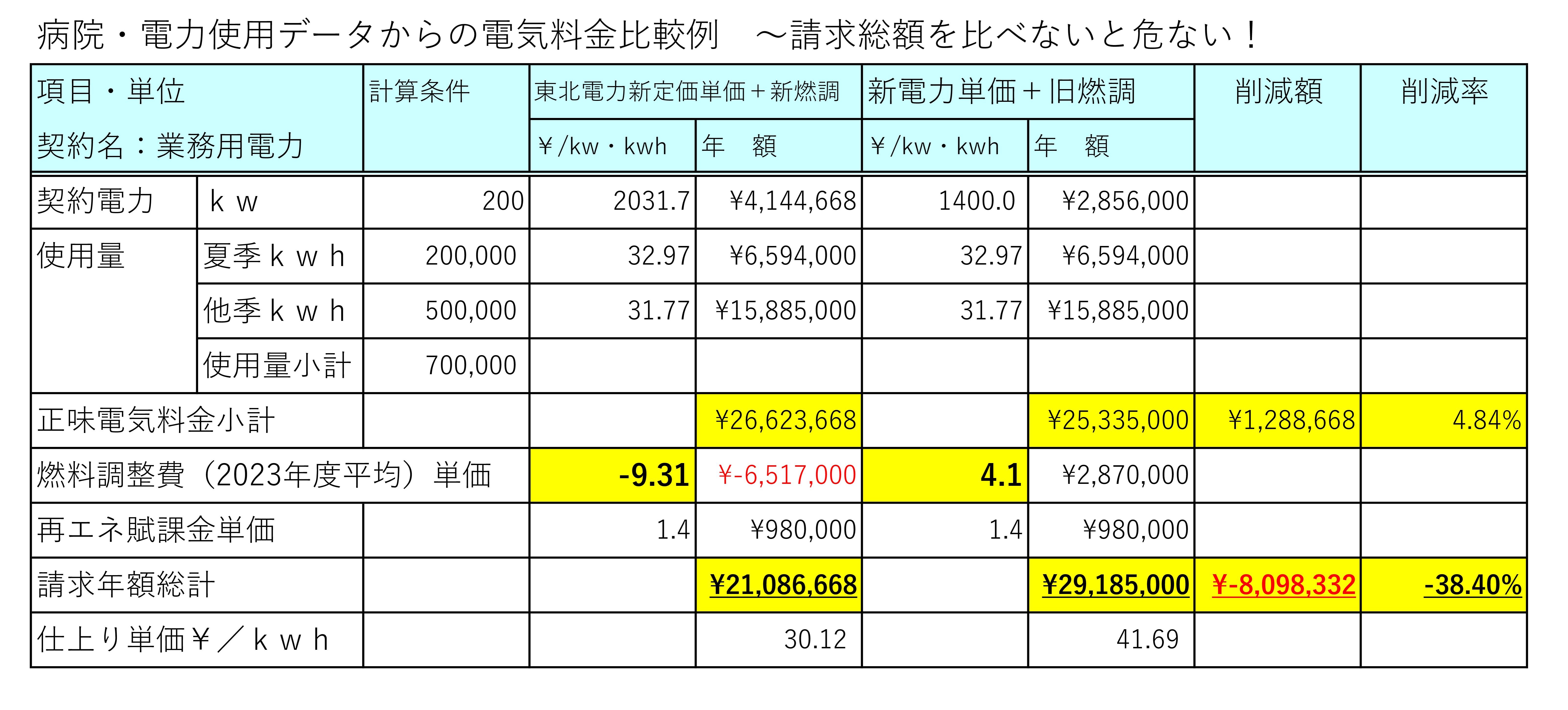 燃調詐欺